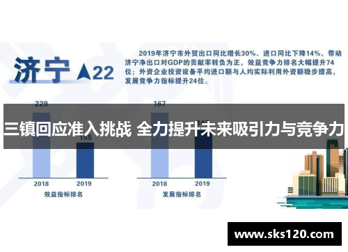 三镇回应准入挑战 全力提升未来吸引力与竞争力