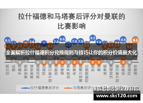 全面解析拉什福德积分兑换规则与技巧让你的积分价值最大化