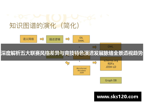 深度解析五大联赛风格差异与竞技特色演进发展脉络全景透视趋势 深度解析五大联赛风格差异与竞技特色演进发展脉络全景透视趋势