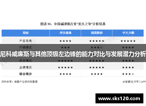 尼科威廉斯与其他顶级左边锋的能力对比与发展潜力分析