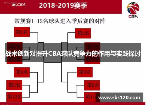 战术创新对提升CBA球队竞争力的作用与实践探讨 战术创新对提升CBA球队竞争力的作用与实践探讨